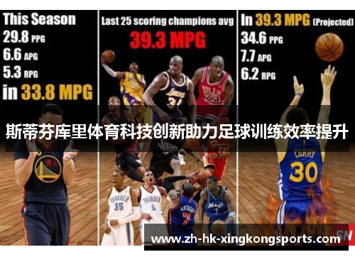 斯蒂芬库里体育科技创新助力足球训练效率提升 斯蒂芬库里体育科技创新助力足球训练效率提升