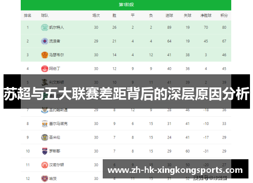 苏超与五大联赛差距背后的深层原因分析 苏超与五大联赛差距背后的深层原因分析